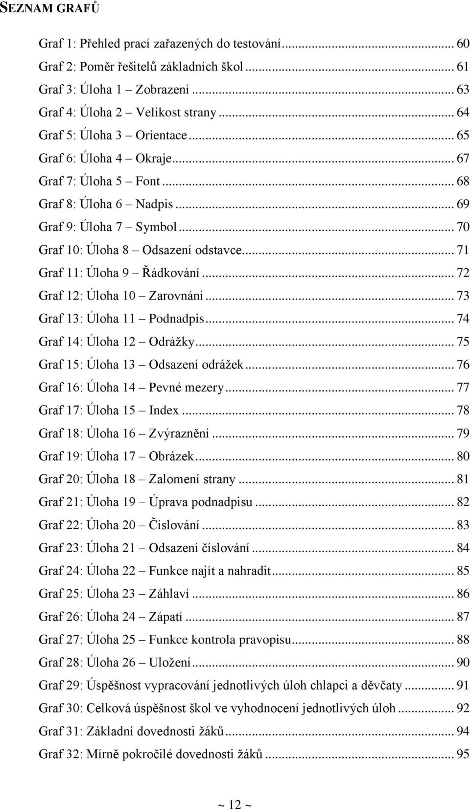.. 71 Graf 11: Úloha 9 Řádkování... 72 Graf 12: Úloha 10 Zarovnání... 73 Graf 13: Úloha 11 Podnadpis... 74 Graf 14: Úloha 12 Odrážky... 75 Graf 15: Úloha 13 Odsazení odrážek.