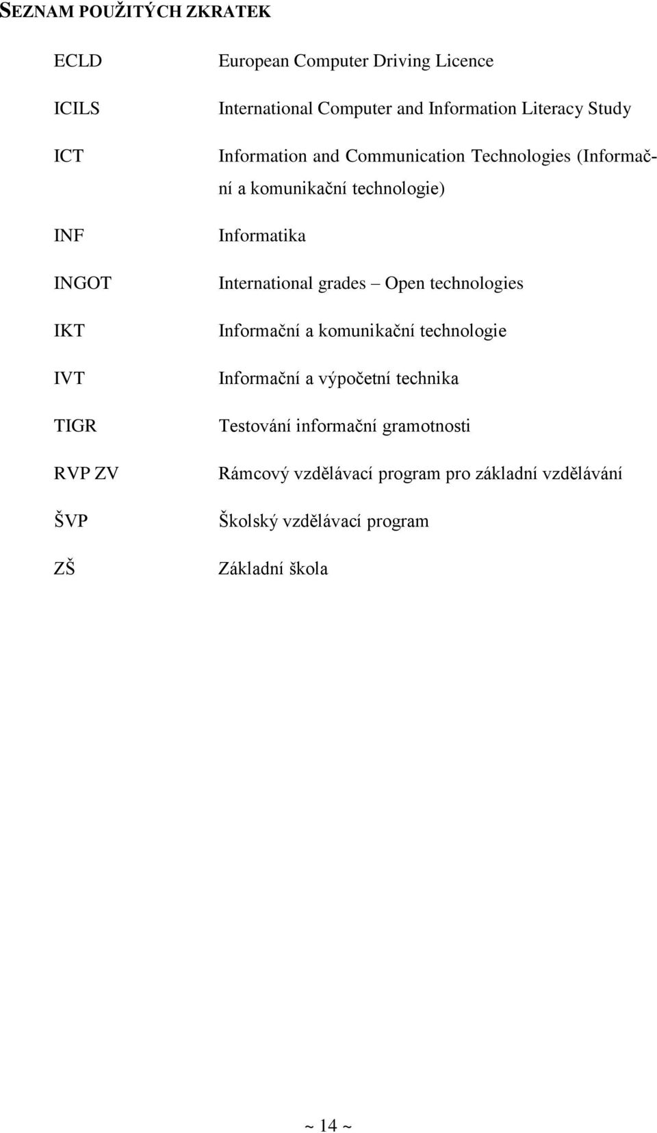 Informatika International grades Open technologies Informační a komunikační technologie Informační a výpočetní technika