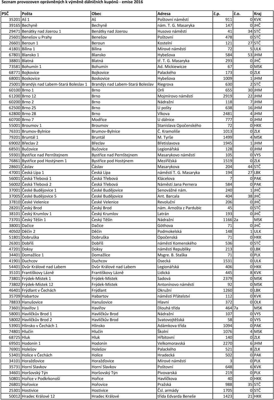 Bílina Mírové náměstí 72 5 ULK 67801 Blansko 1 Blansko Hybešova 584 53 JHM 38801 Blatná Blatná tř. T. G. Masaryka 293 0 JHČ 73581 Bohumín 1 Bohumín Ad.