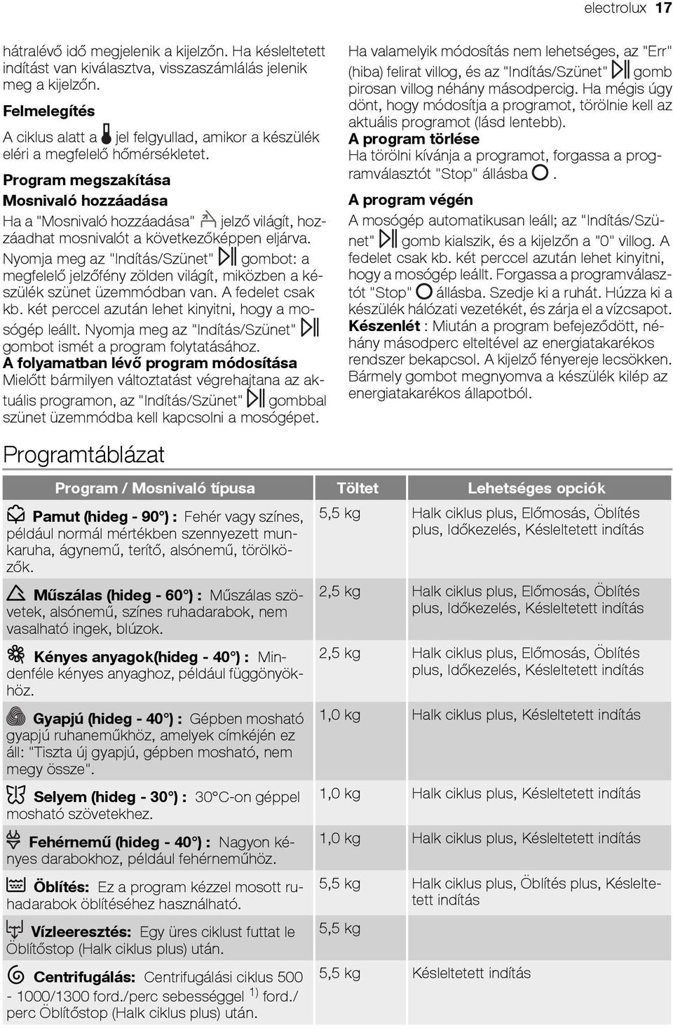 Program megszakítása Mosnivaló hozzáadása Ha a "Mosnivaló hozzáadása" jelző világít, hozzáadhat mosnivalót a következőképpen eljárva.