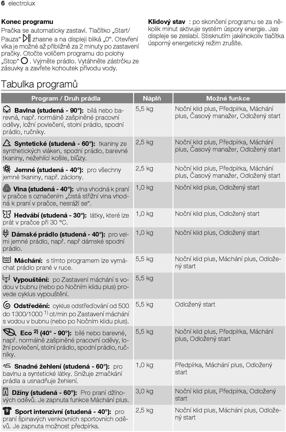 Tabulka programů Klidový stav : po skončení programu se za několik minut aktivuje systém úspory energie. Jas displeje se zeslabí. Stisknutím jakéhokoliv tlačítka úsporný energetický režim zrušíte.