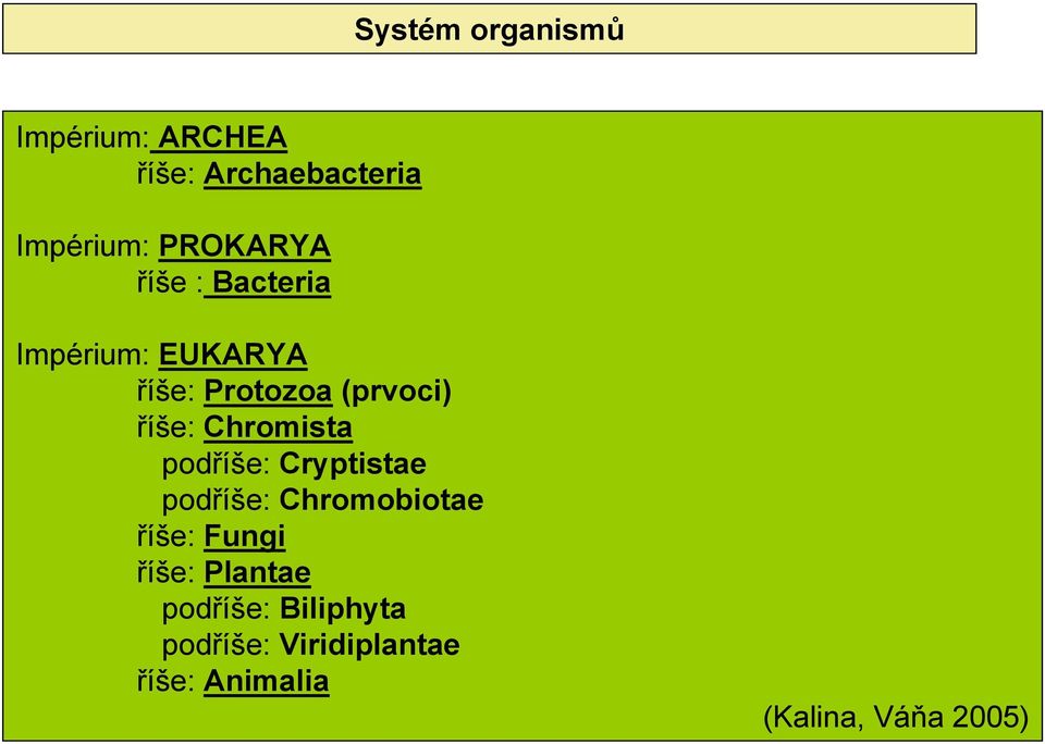 Chromista podříše: Cryptistae podříše: Chromobiotae říše: Fungi říše: