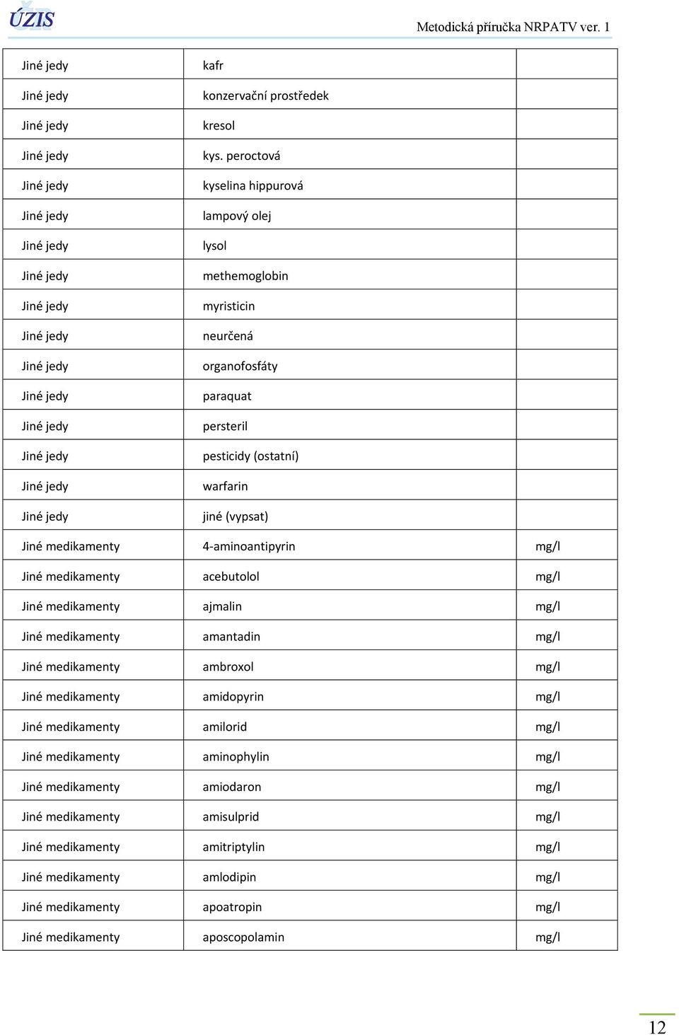 medikamenty 4-aminoantipyrin mg/l Jiné medikamenty acebutolol mg/l Jiné medikamenty ajmalin mg/l Jiné medikamenty amantadin mg/l Jiné medikamenty ambroxol mg/l Jiné