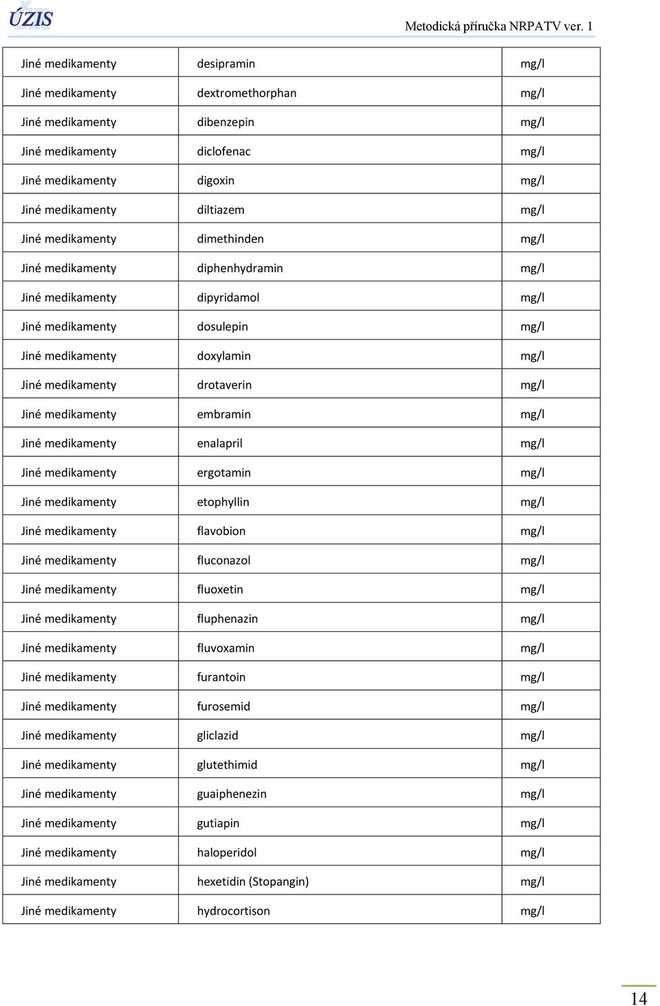 mg/l Jiné medikamenty embramin mg/l Jiné medikamenty enalapril mg/l Jiné medikamenty ergotamin mg/l Jiné medikamenty etophyllin mg/l Jiné medikamenty flavobion mg/l Jiné medikamenty fluconazol mg/l