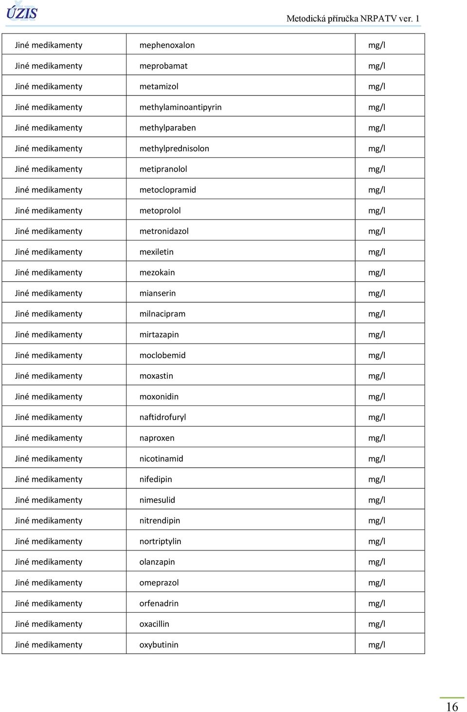 medikamenty mezokain mg/l Jiné medikamenty mianserin mg/l Jiné medikamenty milnacipram mg/l Jiné medikamenty mirtazapin mg/l Jiné medikamenty moclobemid mg/l Jiné medikamenty moxastin mg/l Jiné