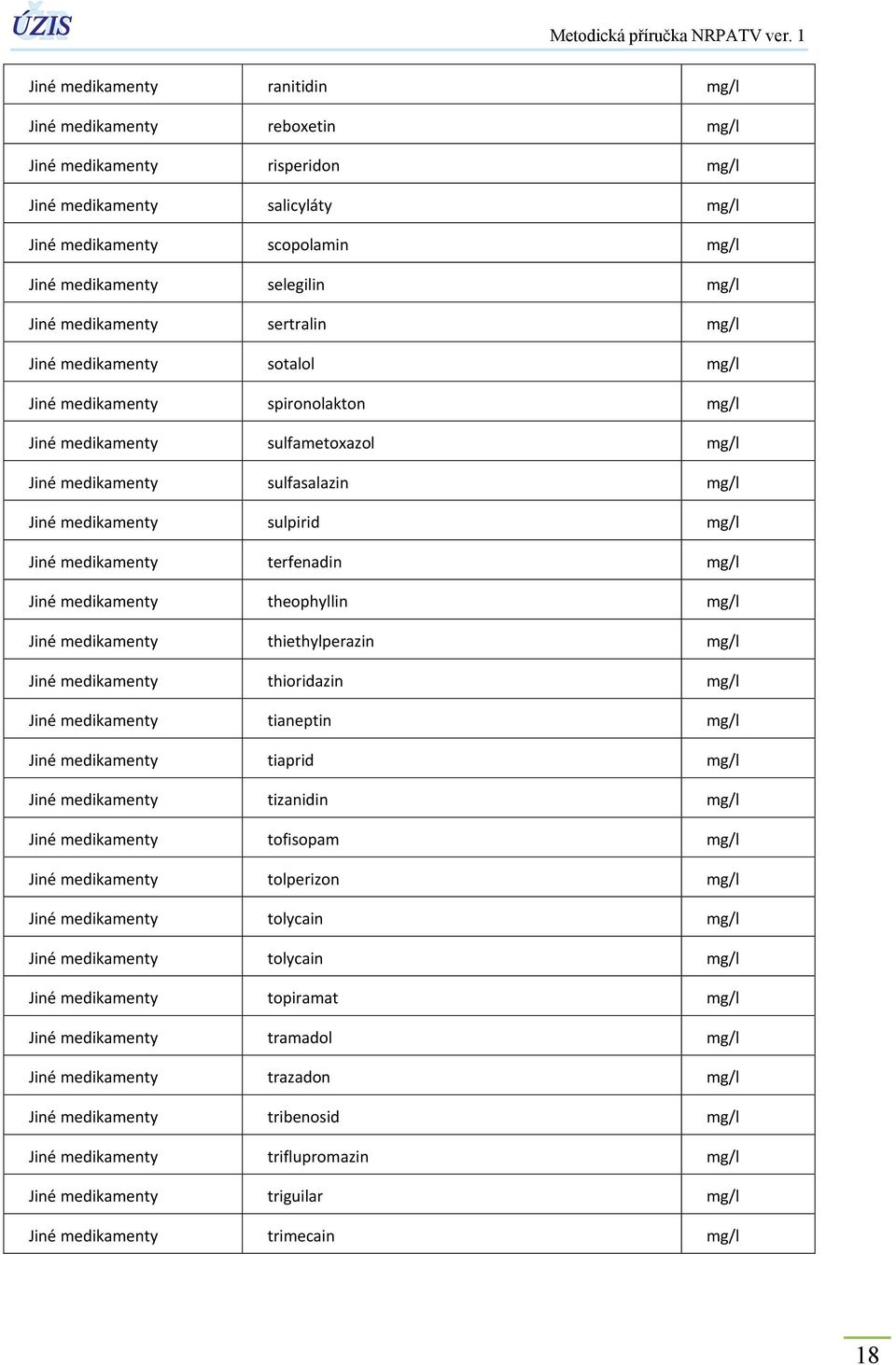 Jiné medikamenty terfenadin mg/l Jiné medikamenty theophyllin mg/l Jiné medikamenty thiethylperazin mg/l Jiné medikamenty thioridazin mg/l Jiné medikamenty tianeptin mg/l Jiné medikamenty tiaprid