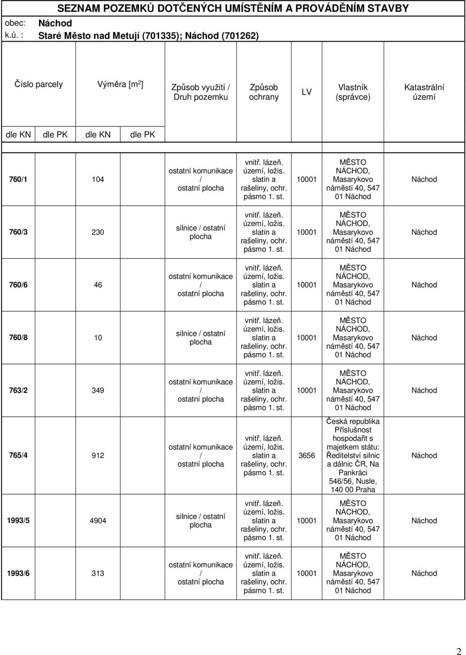 Způsob ochrany LV Vlastník (správce) Katastrální území dle KN dle PK dle KN dle PK 7601 104 01 7603