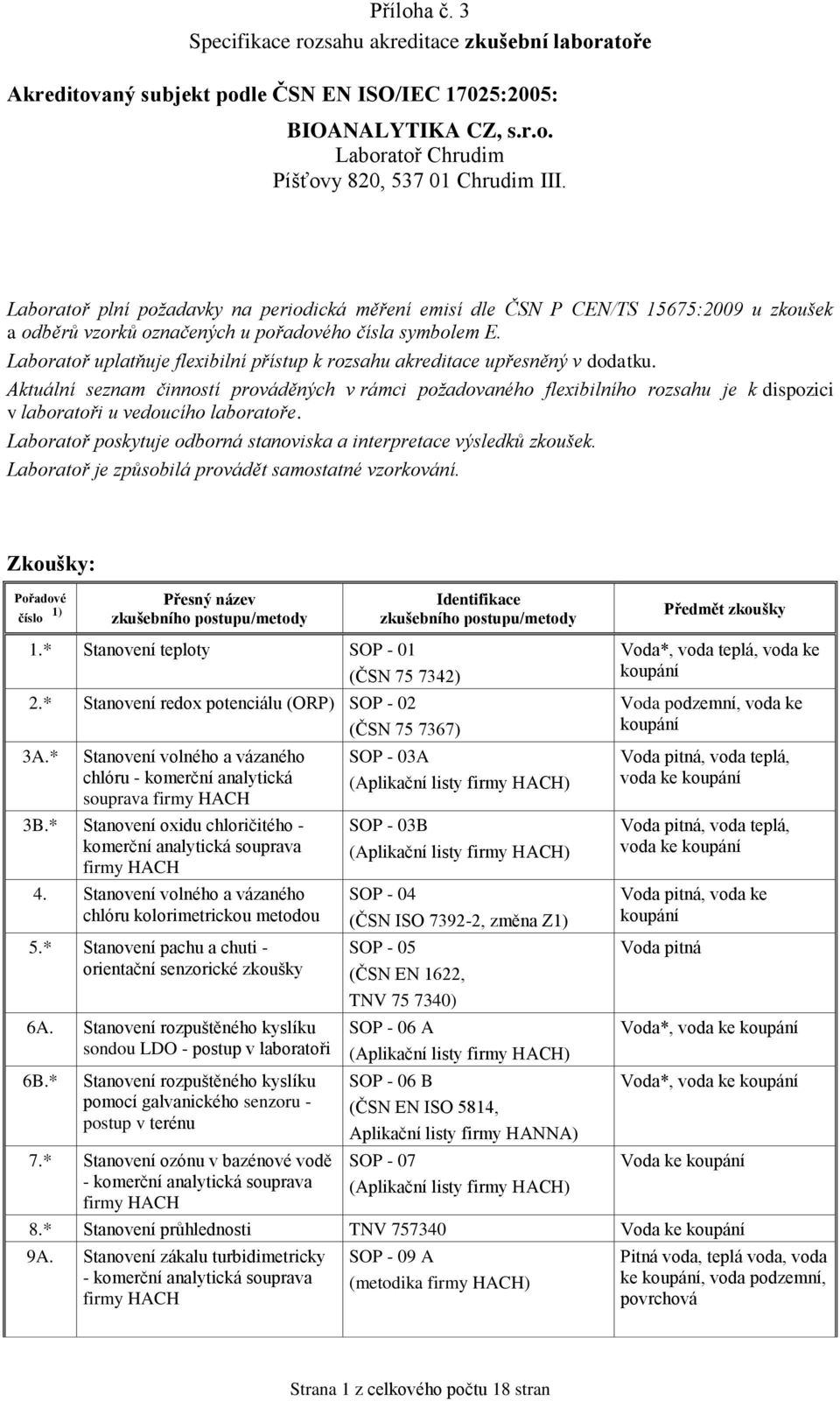 Aktuální seznam činností prováděných v rámci požadovaného flexibilního rozsahu je k dispozici v laboratoři u vedoucího laboratoře.