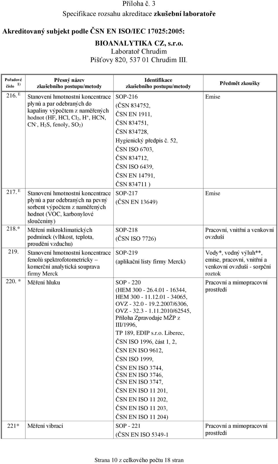 E Stanovení hmotnostní koncentrace SOP-217 plynů a par odebraných na pevný sorbent výpočtem z naměřených (ČSN EN 13649) hodnot (VOC, karbonylové sloučeniny) 218.