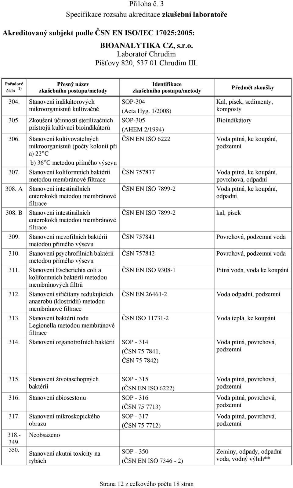 A Stanovení intestinálních enterokoků metodou membránové filtrace 308. B Stanovení intestinálních enterokoků metodou membránové filtrace 309. Stanovení mezofilních baktérií metodou přímého výsevu 310.