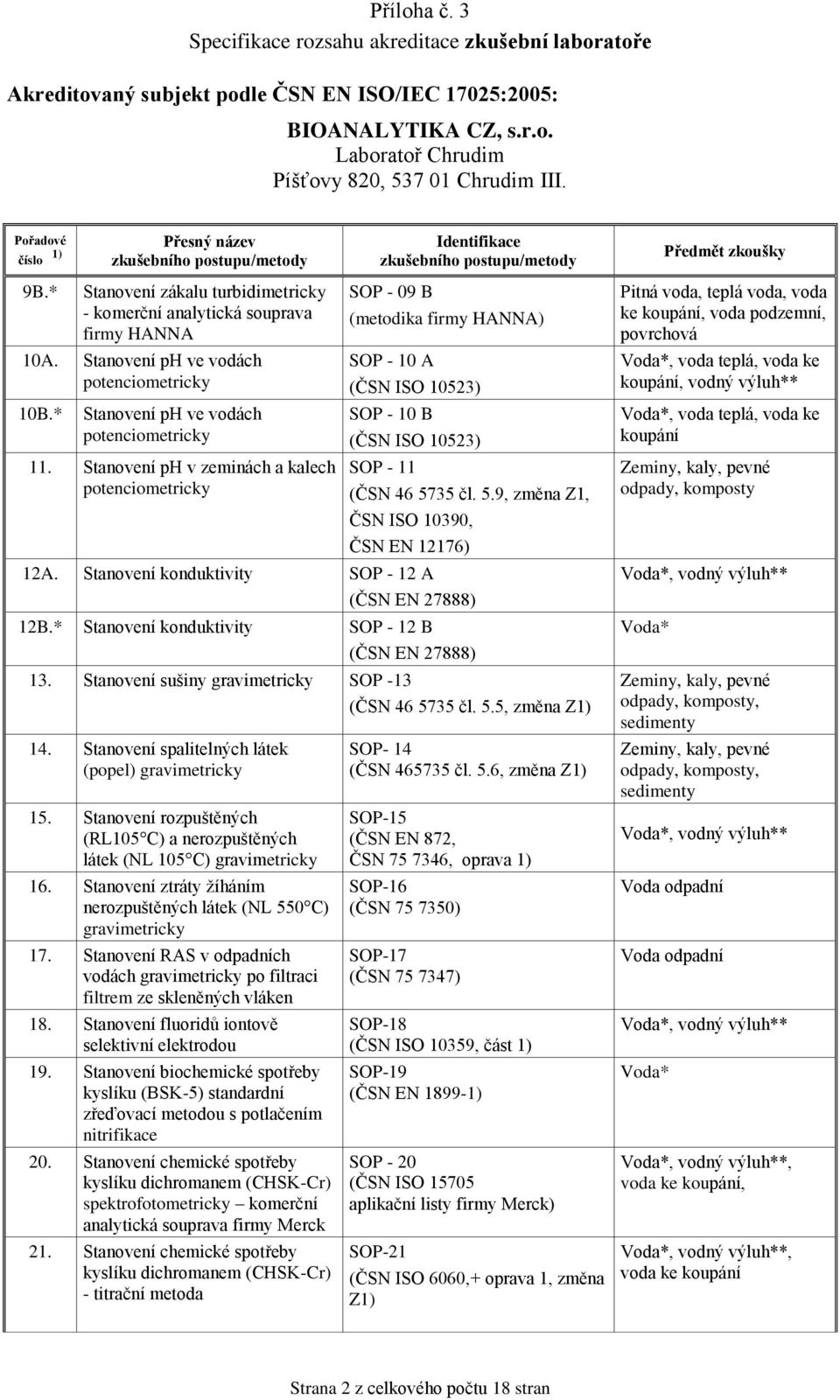 35 čl. 5.9, změna Z1, ČSN ISO 10390, ČSN EN 12176) 12A. Stanovení konduktivity SOP - 12 A (ČSN EN 27888) 12B.* Stanovení konduktivity SOP - 12 B 13. Stanovení sušiny gravimetricky SOP -13 14.