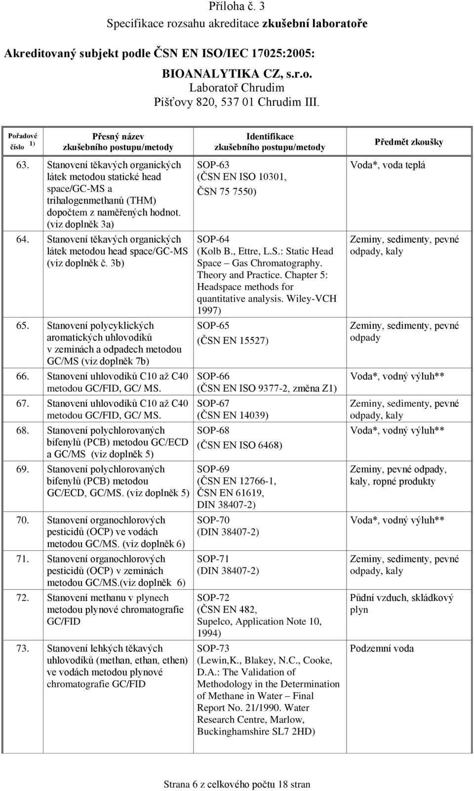 Stanovení uhlovodíků C10 až C40 metodou GC/FID, GC/ MS. 67. Stanovení uhlovodíků C10 až C40 metodou GC/FID, GC/ MS. 68.