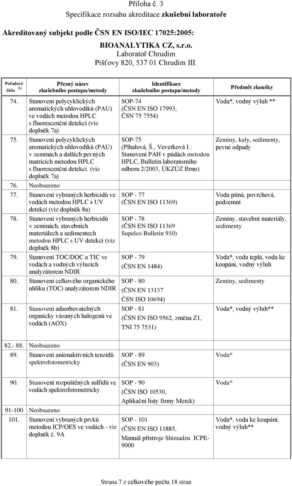 Stanovení vybraných herbicidů ve vodách metodou HPLC s UV detekcí (viz doplněk 8a) 78.