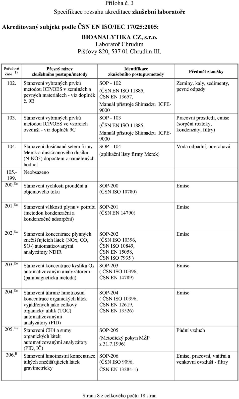 E * Stanovení rychlosti proudění a objemového toku SOP - 102 (ČSN EN ISO 11885, ČSN EN 13657, Manuál přístroje Shimadzu ICPE- 9000 SOP - 103 (ČSN EN ISO 11885, Manuál přístroje Shimadzu ICPE- 9000