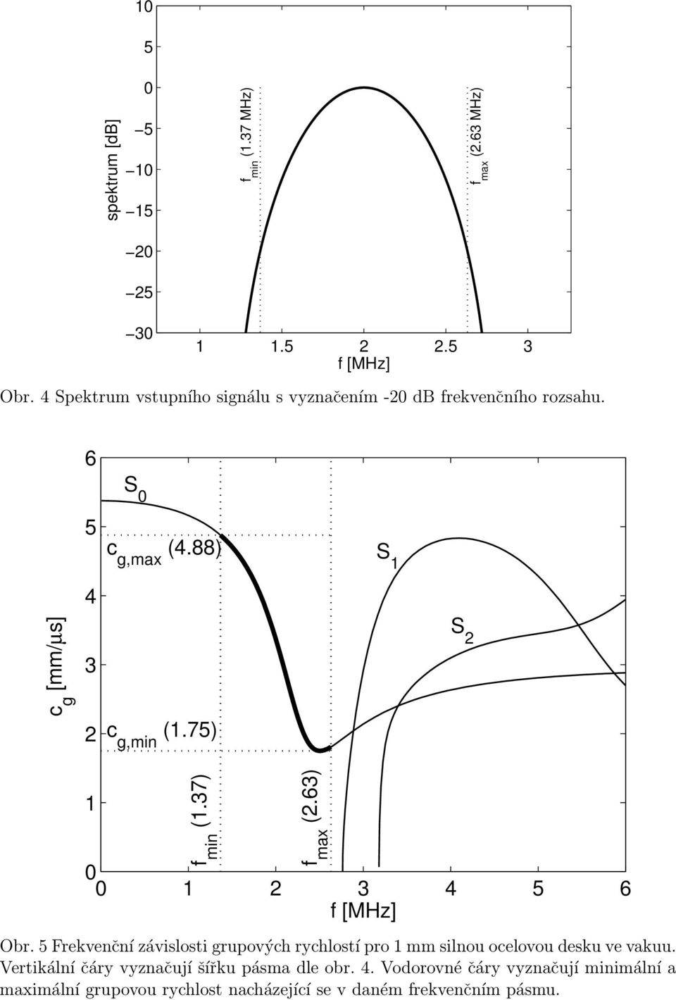75) S 2 f min (.37) f max (2.63) 2 3 4 5 6 f [MHz] Obr.