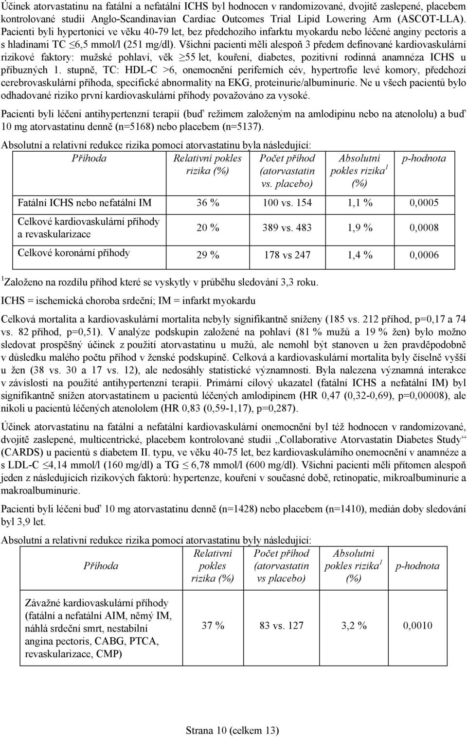 Všichni pacienti měli alespoň 3 předem definované kardiovaskulární rizikové faktory: mužské pohlaví, věk 55 let, kouření, diabetes, pozitivní rodinná anamnéza ICHS u příbuzných 1.