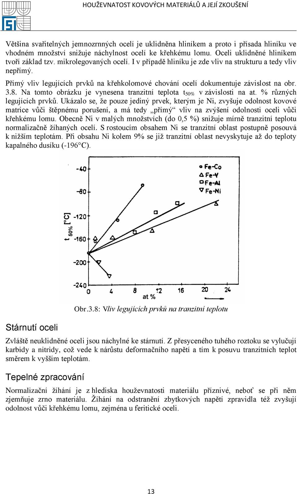 Na tomto obrázku je vynesena tranzitní teplota t 50% v závislosti na at. % různých legujících prvků.