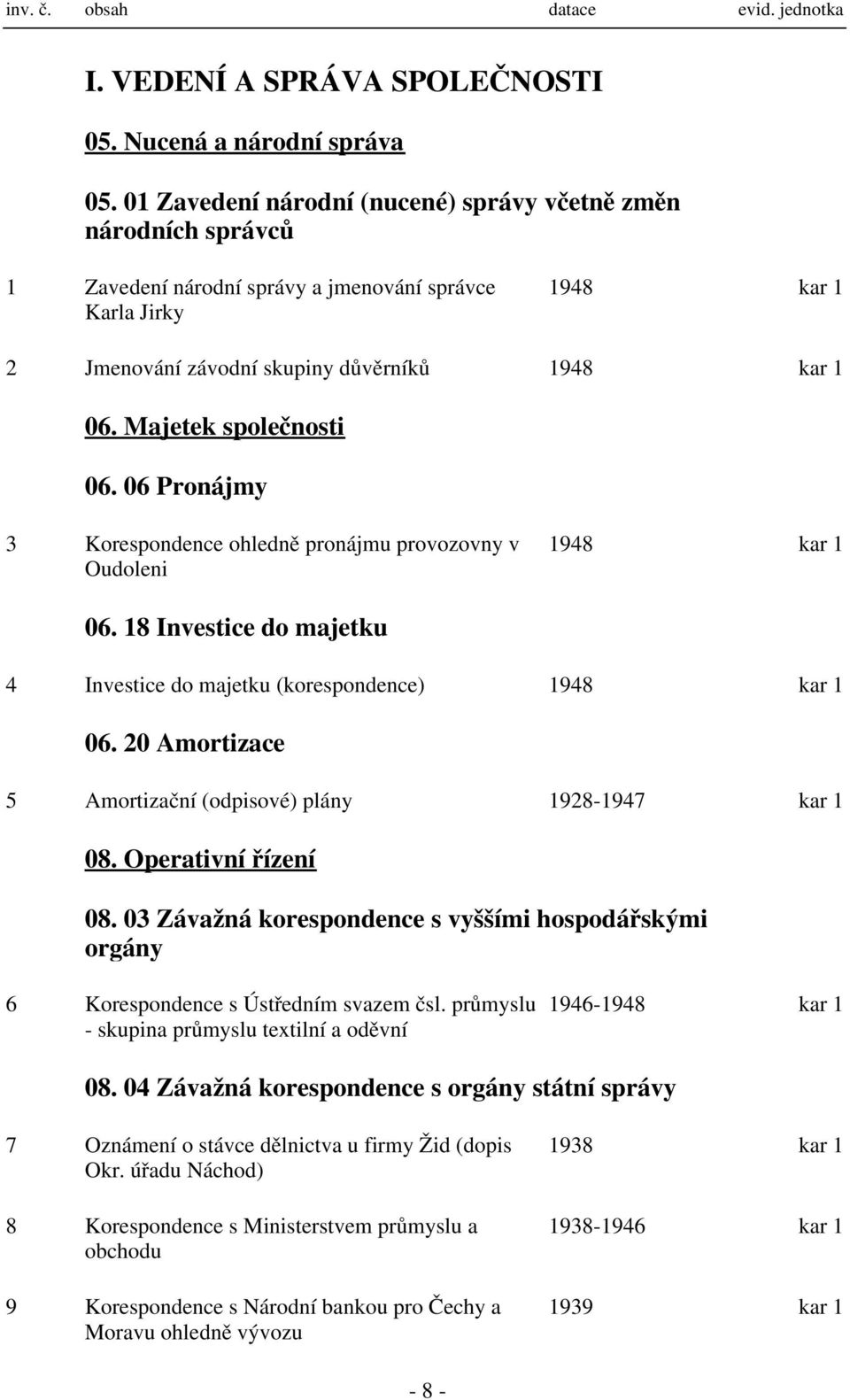 Majetek společnosti 06. 06 Pronájmy 3 Korespondence ohledně pronájmu provozovny v Oudoleni 1948 kar 1 06. 18 Investice do majetku 4 Investice do majetku (korespondence) 1948 kar 1 06.