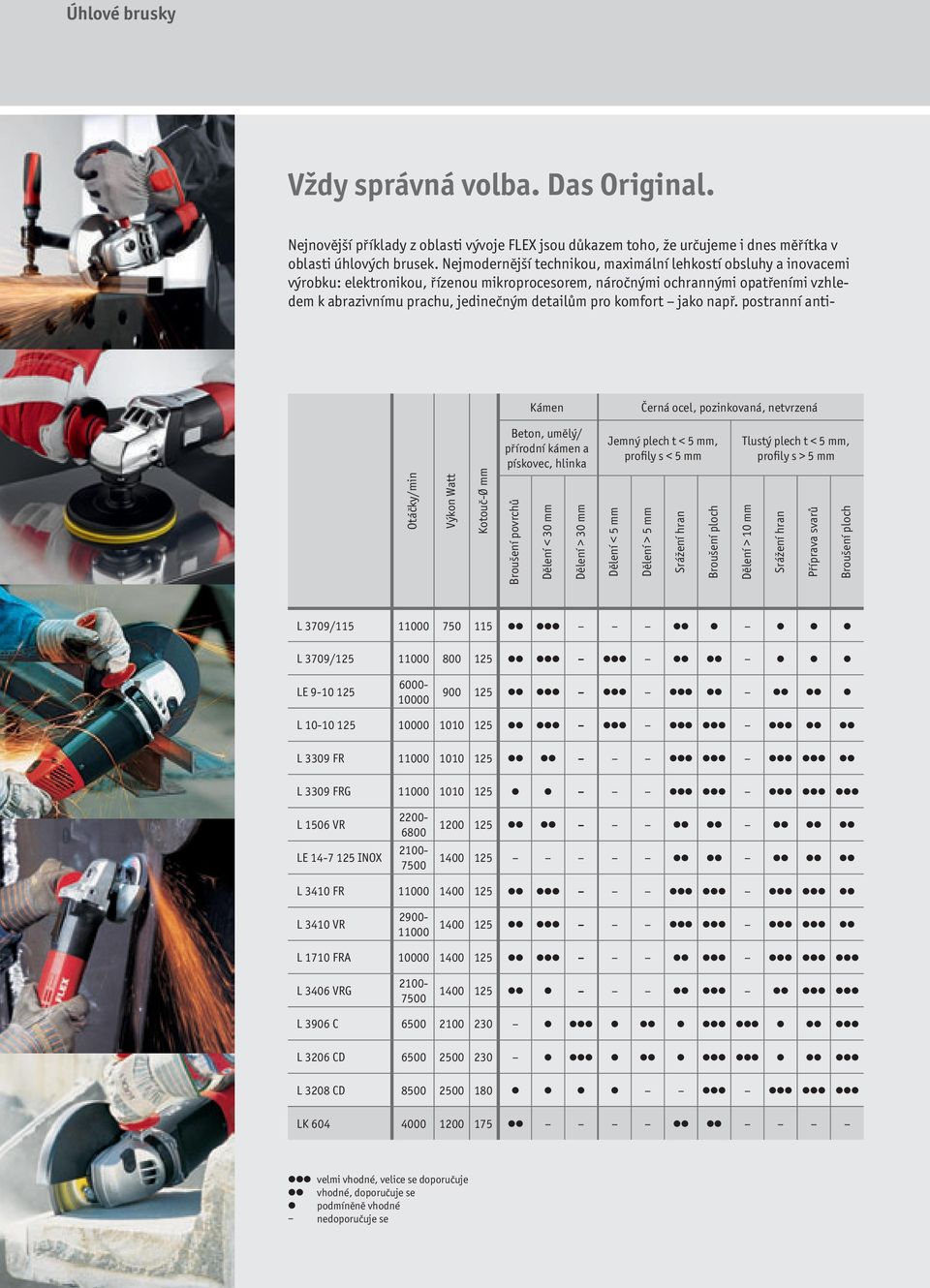 Broušení povrchů Dělení < 30 mm Dělení > 30 mm Dělení < 5 mm Dělení > 5 mm Srážení hran Broušení ploch Dělení > 10 mm Srážení hran Příprava svarů Broušení ploch L 3709/115 11000 750 115 L 3709/125