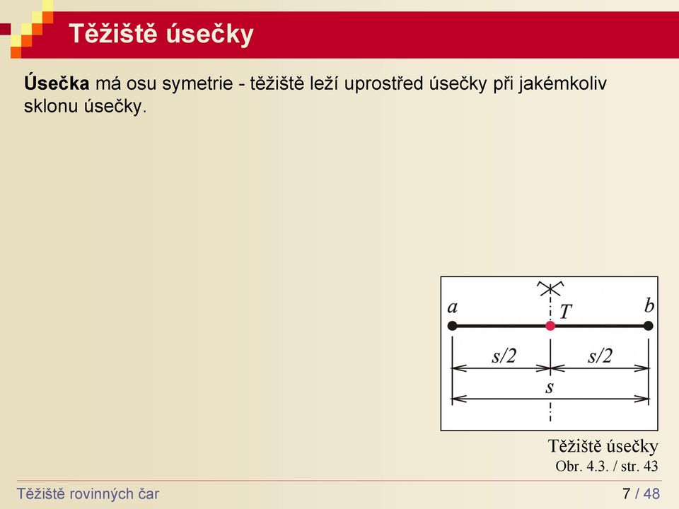 jkémkoliv sklonu úsečky.