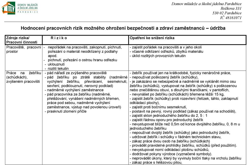 - píchnutí, pořezání o ostrou hranu odřezku - uklouznutí - rozlití tekutin - pád nářadí ze zvýšeného pracoviště - pád žebříku po ztrátě stability (nadměrné vychýlení žebříku, převrácení, sesmeknutí,