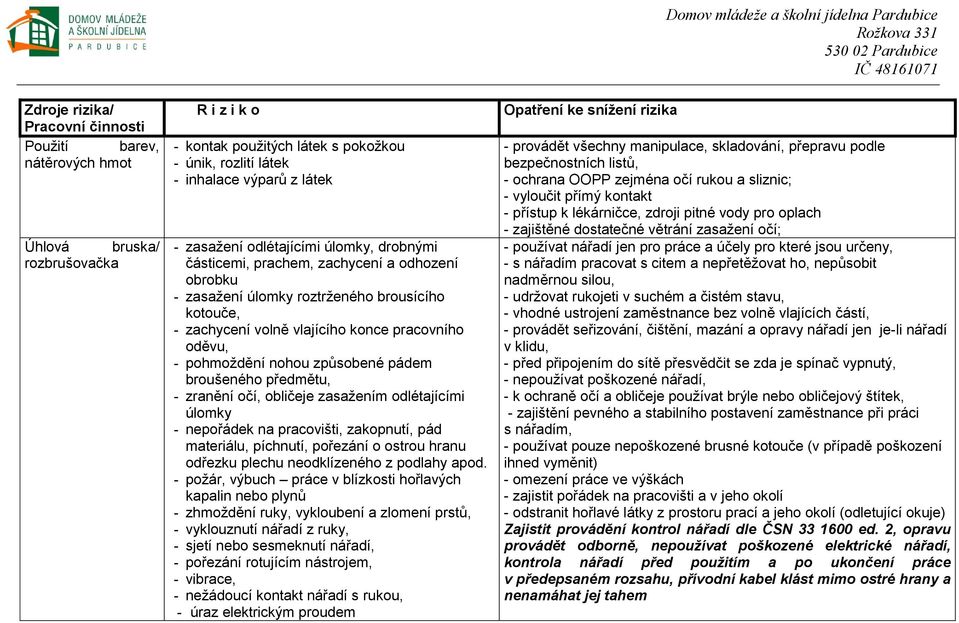 zranění očí, obličeje zasažením odlétajícími úlomky - nepořádek na pracovišti, zakopnutí, pád materiálu, píchnutí, pořezání o ostrou hranu odřezku plechu neodklízeného z podlahy apod.