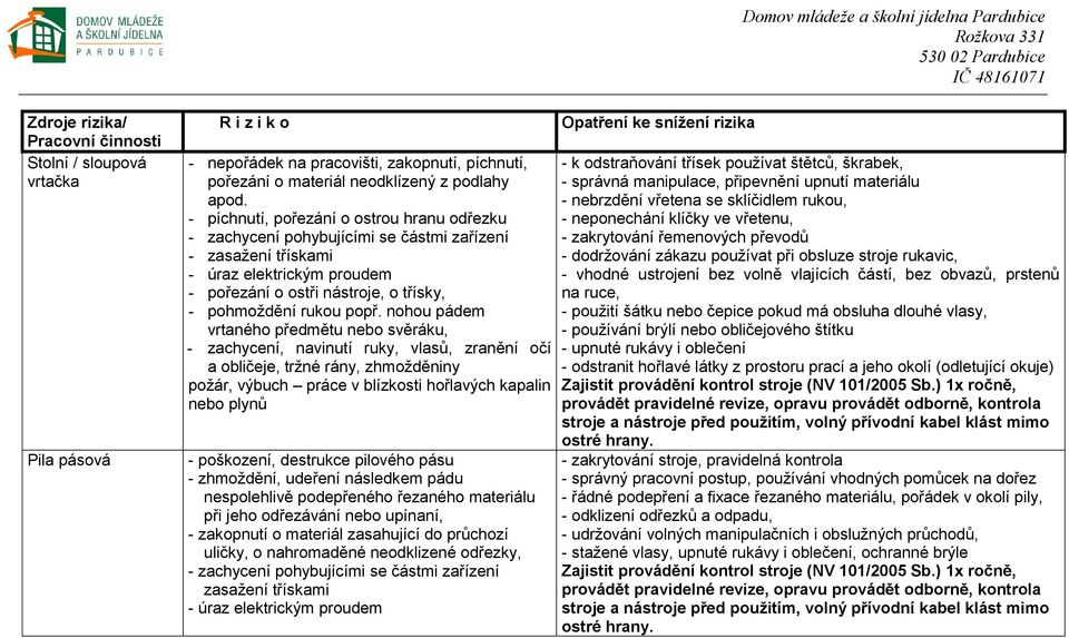 nohou pádem vrtaného předmětu nebo svěráku, - zachycení, navinutí ruky, vlasů, zranění očí a obličeje, tržné rány, zhmožděniny požár, výbuch práce v blízkosti hořlavých kapalin nebo plynů -