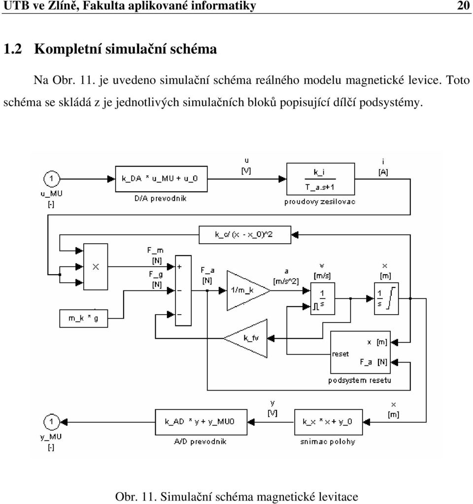 . je uvedeno imulační chéma reálného modelu magneticé levice.