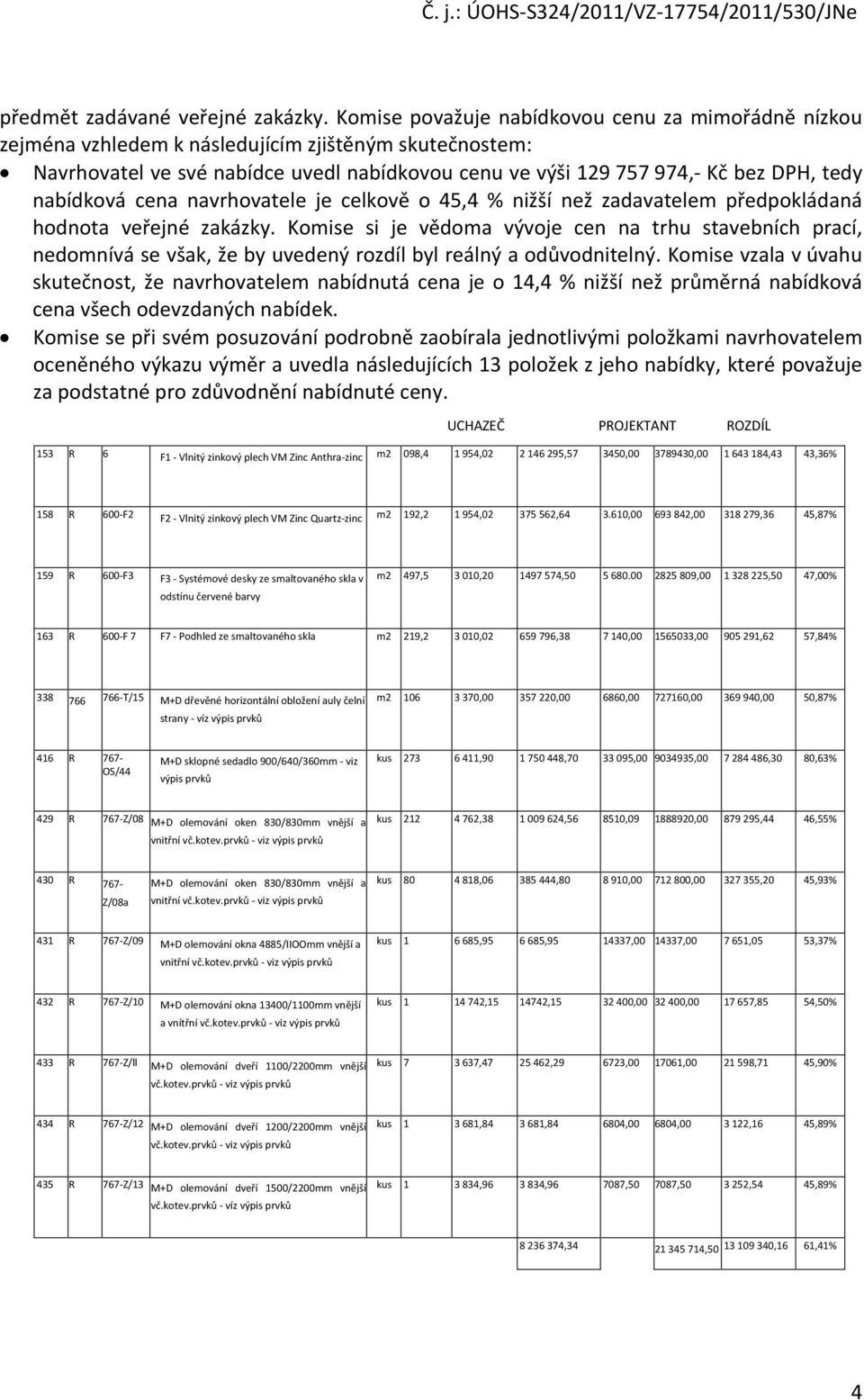 nabídková cena navrhovatele je celkově o 45,4 % nižší než zadavatelem předpokládaná hodnota veřejné zakázky.