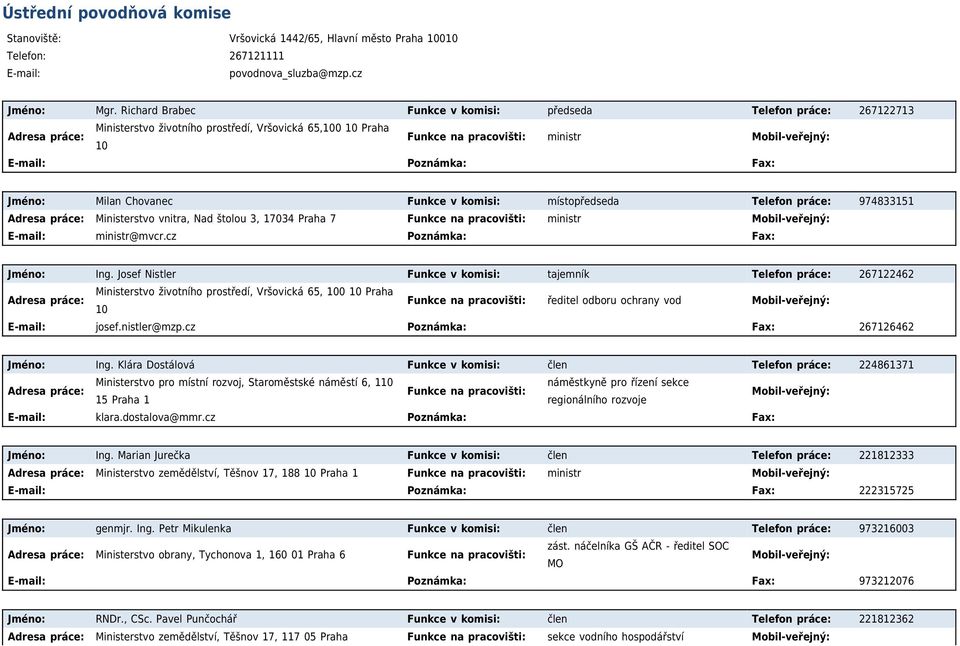 Funkce v komisi: místopředseda Telefon práce: 974833151 Ministerstvo vnitra, Nad štolou 3, 17034 Praha 7 Funkce na pracovišti: ministr ministr@mvcr.cz Poznámka: Fax: Jméno: Ing.
