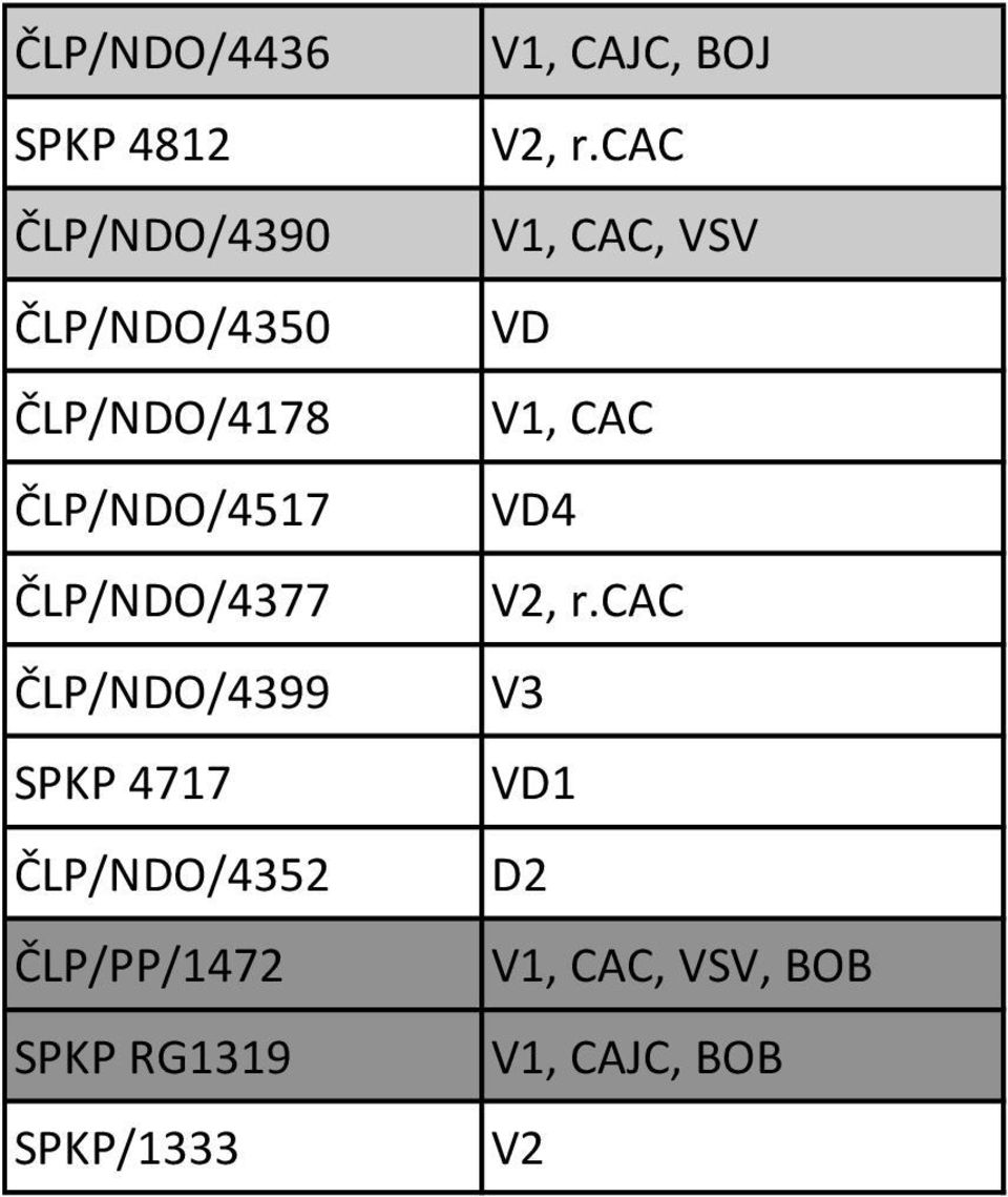 ČLP/PP/1472 SPKP RG1319 SPKP/1333 V1, CAJC, BOJ V2, r.