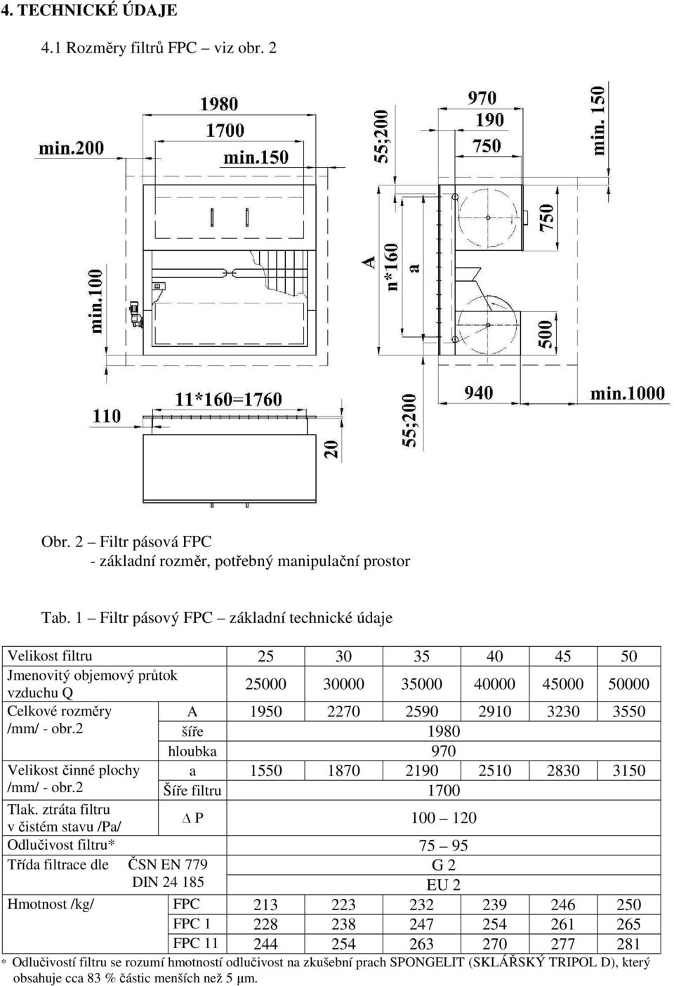 /mm/ - obr.2 šíře 1980 hloubka 970 Velikost činné plochy a 1550 1870 2190 2510 2830 3150 /mm/ - obr.2 Šíře filtru 1700 Tlak.