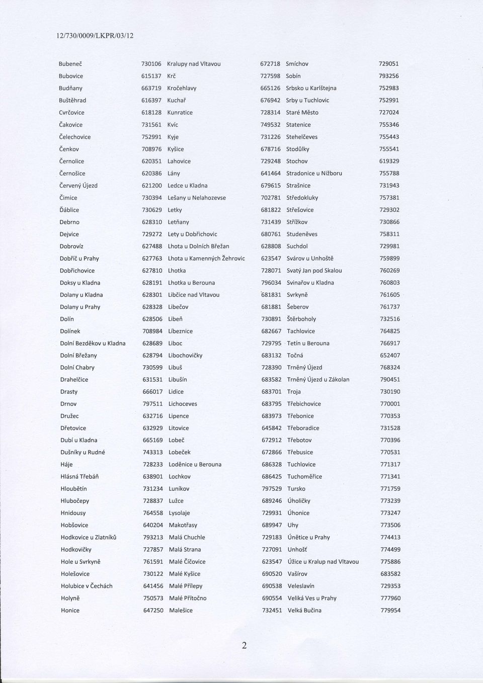 708976 Kylice 678716 Stod0lky 755541 eernolice 620351 Lahovice 729248 Stochov 619329 eernoiice 620386 Ldny 641464 Stradonice u Niiboru 755788 ferven'i tjjezd 621200 Ledce u Kladna 679615 Strainice