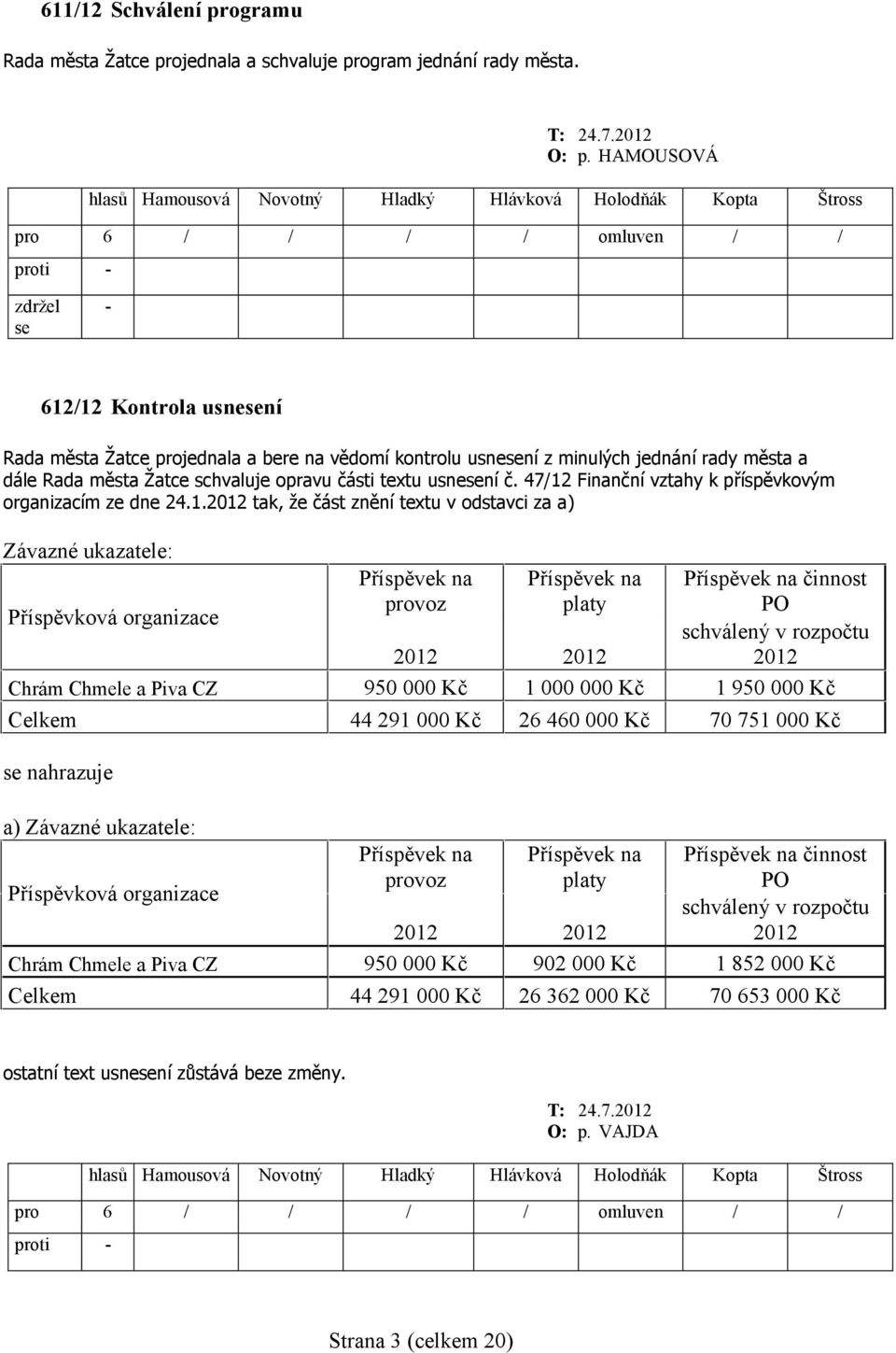 47/12 Finanční vztahy k příspěvkovým organizacím ze dne 24.1.2012 tak, že část znění textu v odstavci za a) Závazné ukazatele: Příspěvek na Příspěvek na Příspěvek na činnost Příspěvková organizace