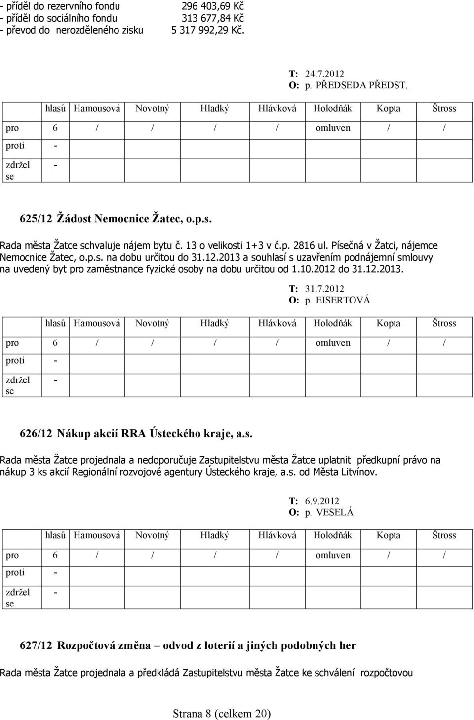 2013 a souhlasí s uzavřením podnájemní smlouvy na uvedený byt pro zaměstnance fyzické osoby na dobu určitou od 1.10.2012 do 31.12.2013. 626/12 Nákup akcií RRA Ústeckého kraje, a.s. Rada města Žatce projednala a nedoporučuje Zastupitelstvu města Žatce uplatnit předkupní právo na nákup 3 ks akcií Regionální rozvojové agentury Ústeckého kraje, a.