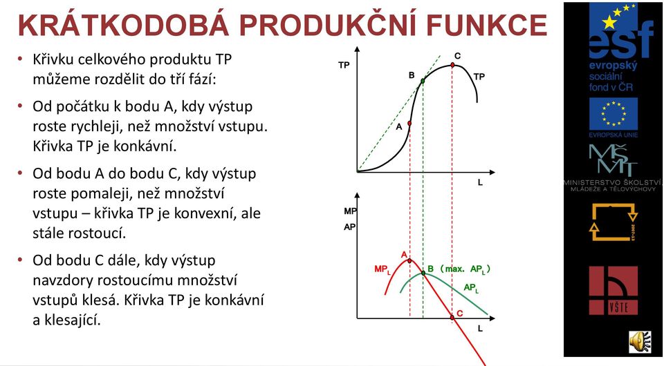 A Od bodu A do bodu C, kdy výstup roste pomaleji, než množství vstupu křivka TP je konvexní, ale stále