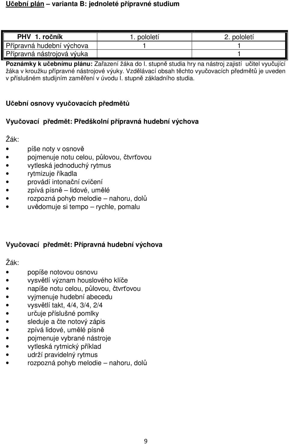 stupně základního studia.