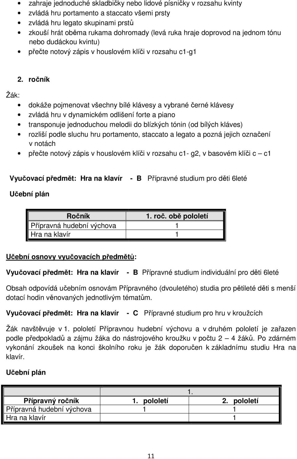 ročník dokáže pojmenovat všechny bílé klávesy a vybrané černé klávesy zvládá hru v dynamickém odlišení forte a piano transponuje jednoduchou melodii do blízkých tónin (od bílých kláves) rozliší podle