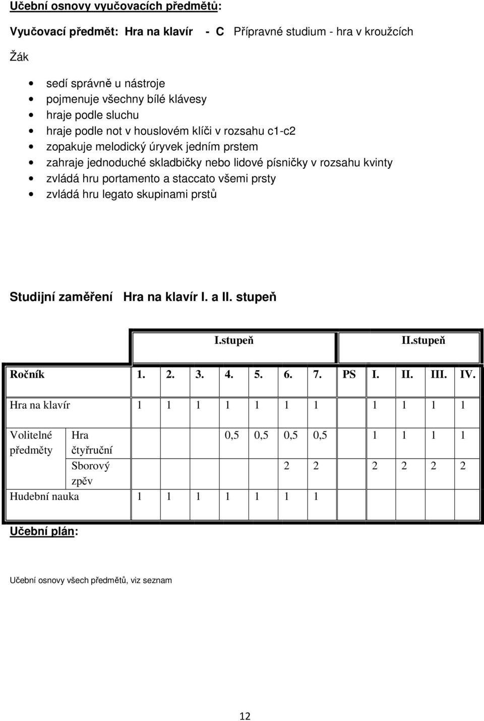 portamento a staccato všemi prsty zvládá hru legato skupinami prstů Studijní zaměření Hra na klavír I. a II. stupeň I.stupeň II.stupeň Ročník 1. 2. 3. 4. 5. 6. 7. PS I. II. III. IV.