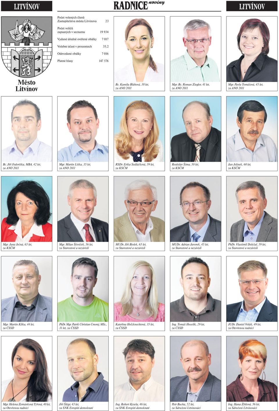 Erika Sedláčková, 59 let, Rostislav Šíma, 50 let, Jan Jelínek, 60 let, Mgr. Jana Ječná, 65 let, Mgr. Milan Šťovíček, 56 let, za Starostové a nezávislí MUDr.