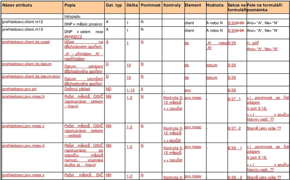 pilí N Ano= A, Ne= N A p ihlášen, N - nep ihlášen prehledosvc.client.ds.datum Datum D zahájení 10 N ds datum 5/25 chodového spo ení prehledosvc.client.ds.datumukon Datum D ukon ení 10 N ds datum 5/25 chodového spo ení prehledosvc.