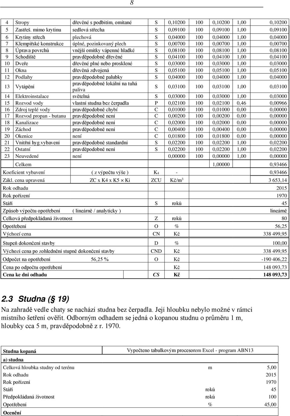 1,00 0,00700 8 Úprava povrchů vnější omítky vápenné hladké S 0,08100 100 0,08100 1,00 0,08100 9 Schodiště pravděpodobně dřevěné S 0,04100 100 0,04100 1,00 0,04100 10 Dveře dřevěné plné nebo prosklené