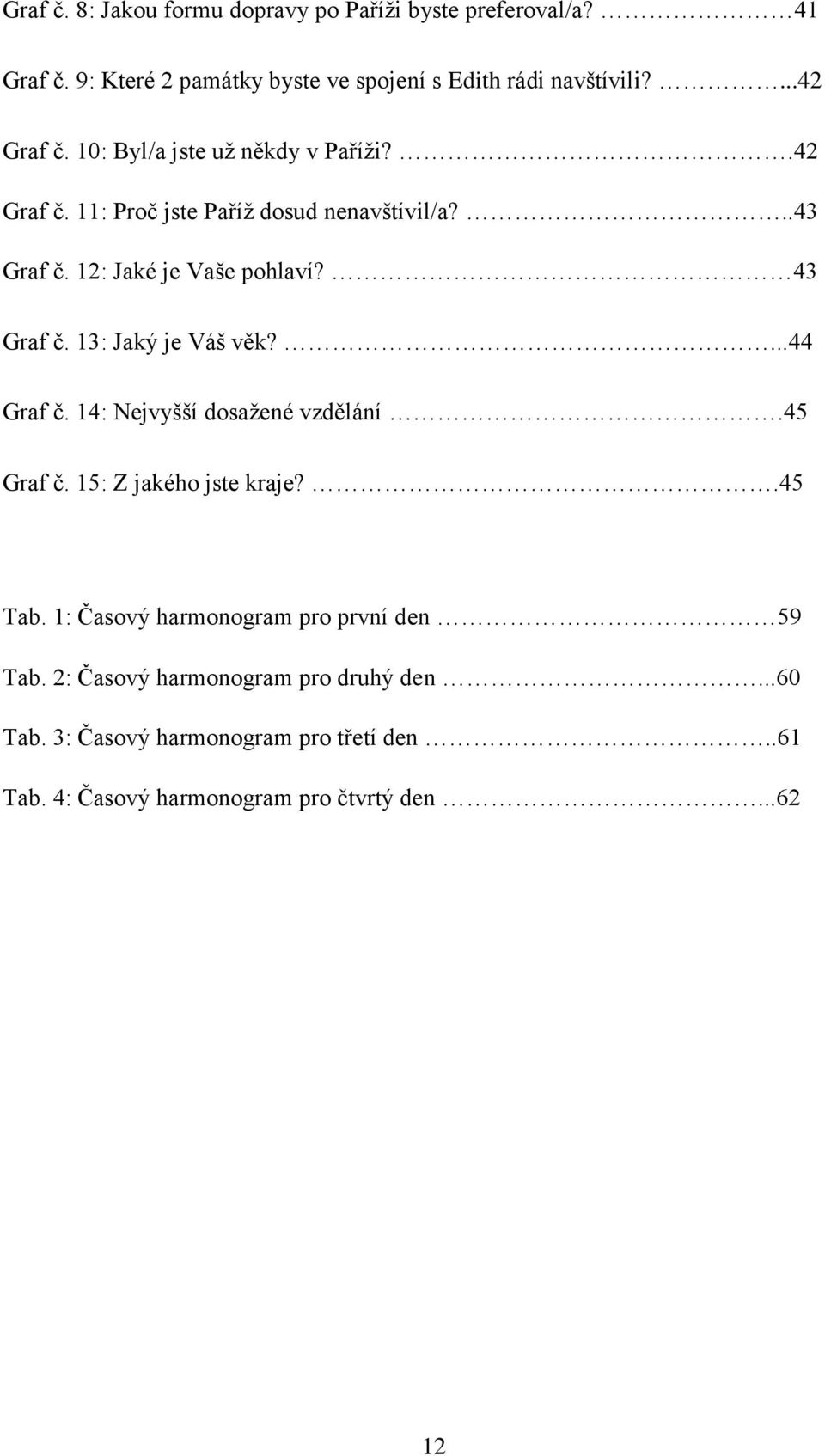 13: Jaký je Váš věk?...44 Graf č. 14: Nejvyšší dosažené vzdělání.45 Graf č. 15: Z jakého jste kraje?.45 Tab.