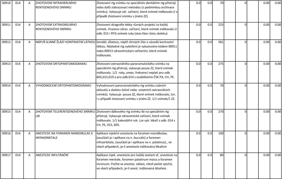 Hrazeno zdrav. zařízení, které snímek indikovalo.u odb. 015 i RTG snímek ruky (stan.fáze růstu skeletu) 0.0 0.0 70 0 0.00 0.