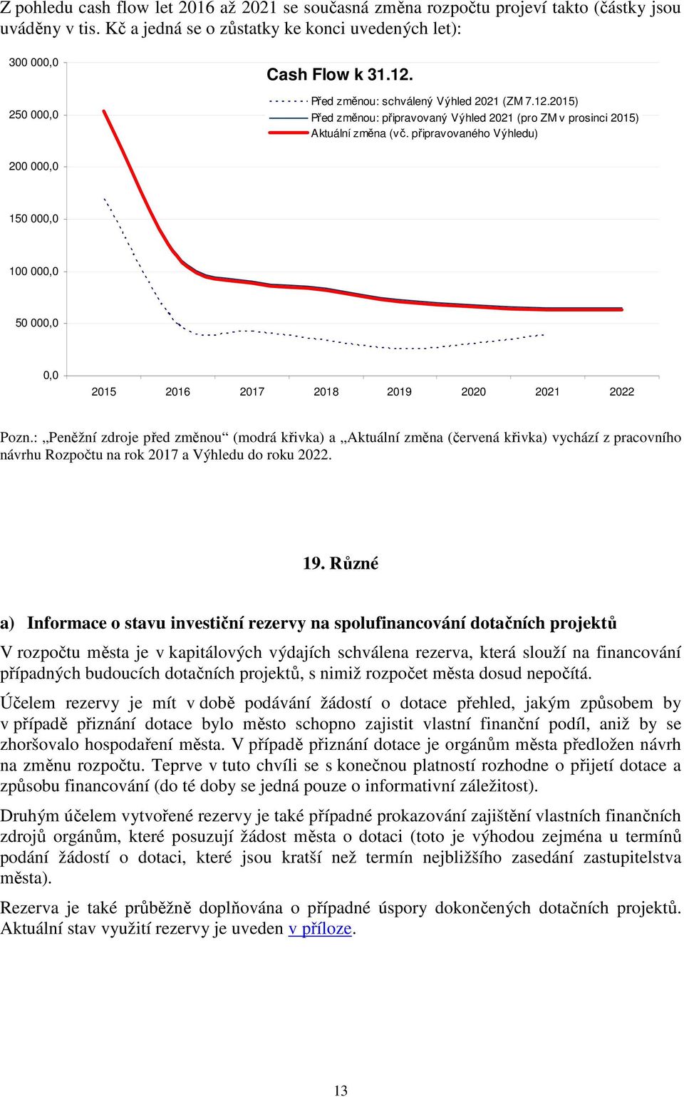 připravovaného Výhledu) 200 000,0 150 000,0 100 000,0 50 000,0 0,0 2015 2016 2017 2018 2019 2020 2021 2022 Pozn.