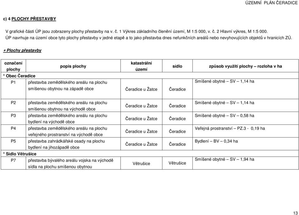 Plochy přestavby označení katastrální popis plochy sídlo plochy území * Obec Čeradice P1 přestavba zemědělského areálu na plochu smíšenou obytnou na západě obce Čeradice u Žatce Čeradice způsob