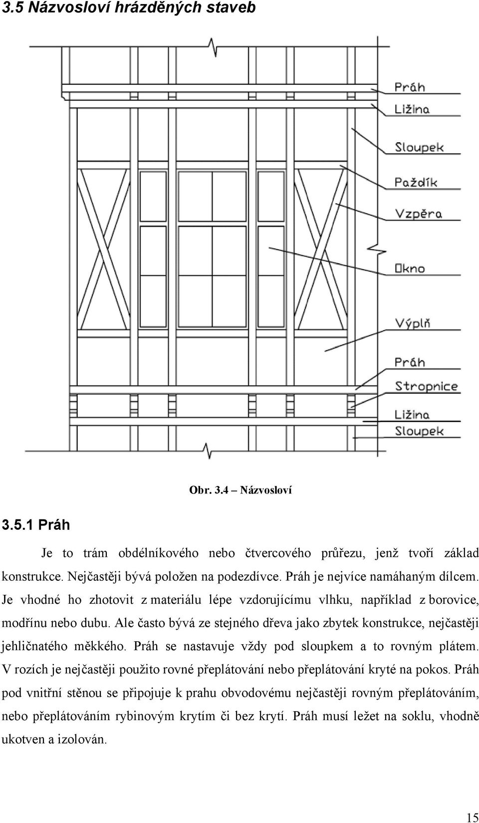 Ale často bývá ze stejného dřeva jako zbytek konstrukce, nejčastěji jehličnatého měkkého. Práh se nastavuje vždy pod sloupkem a to rovným plátem.