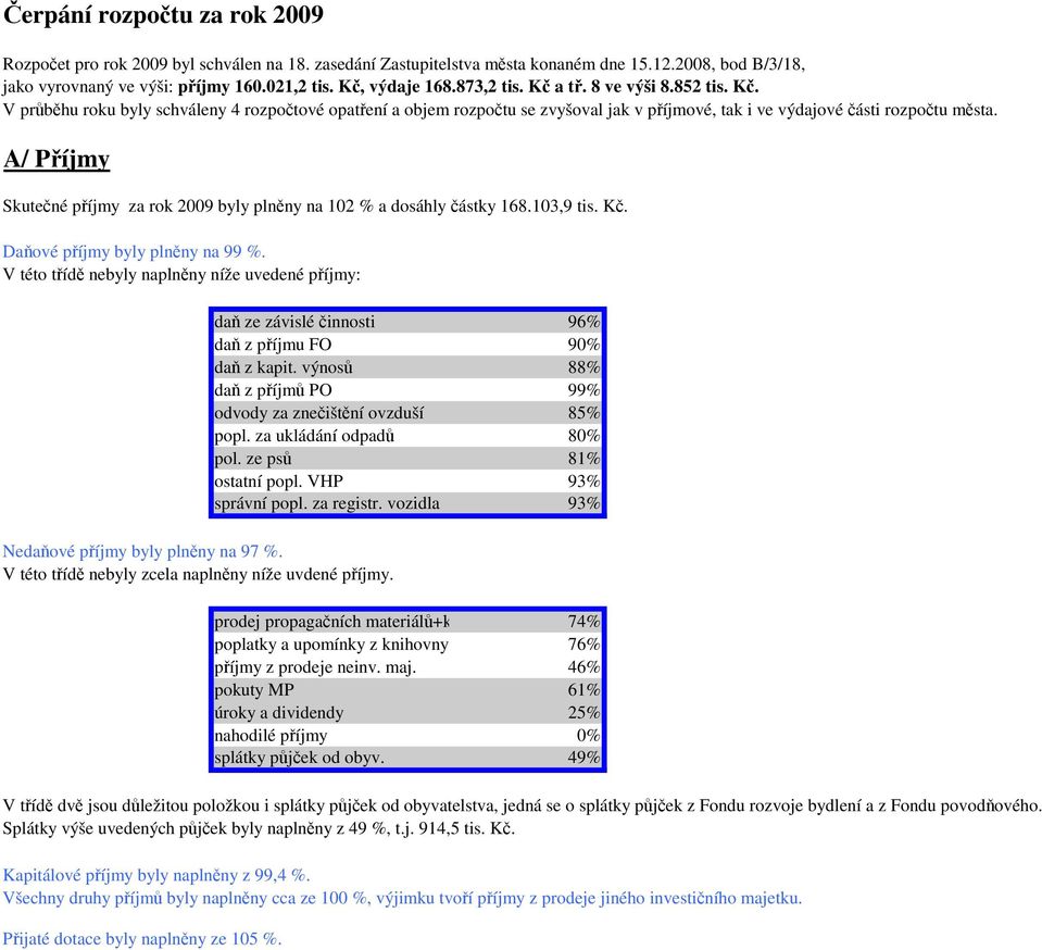 A/ Příjmy Skutečné příjmy za rok 2009 byly plněny na 102 % a dosáhly částky 168.103,9 tis. Kč. Daňové příjmy byly plněny na 99 %.