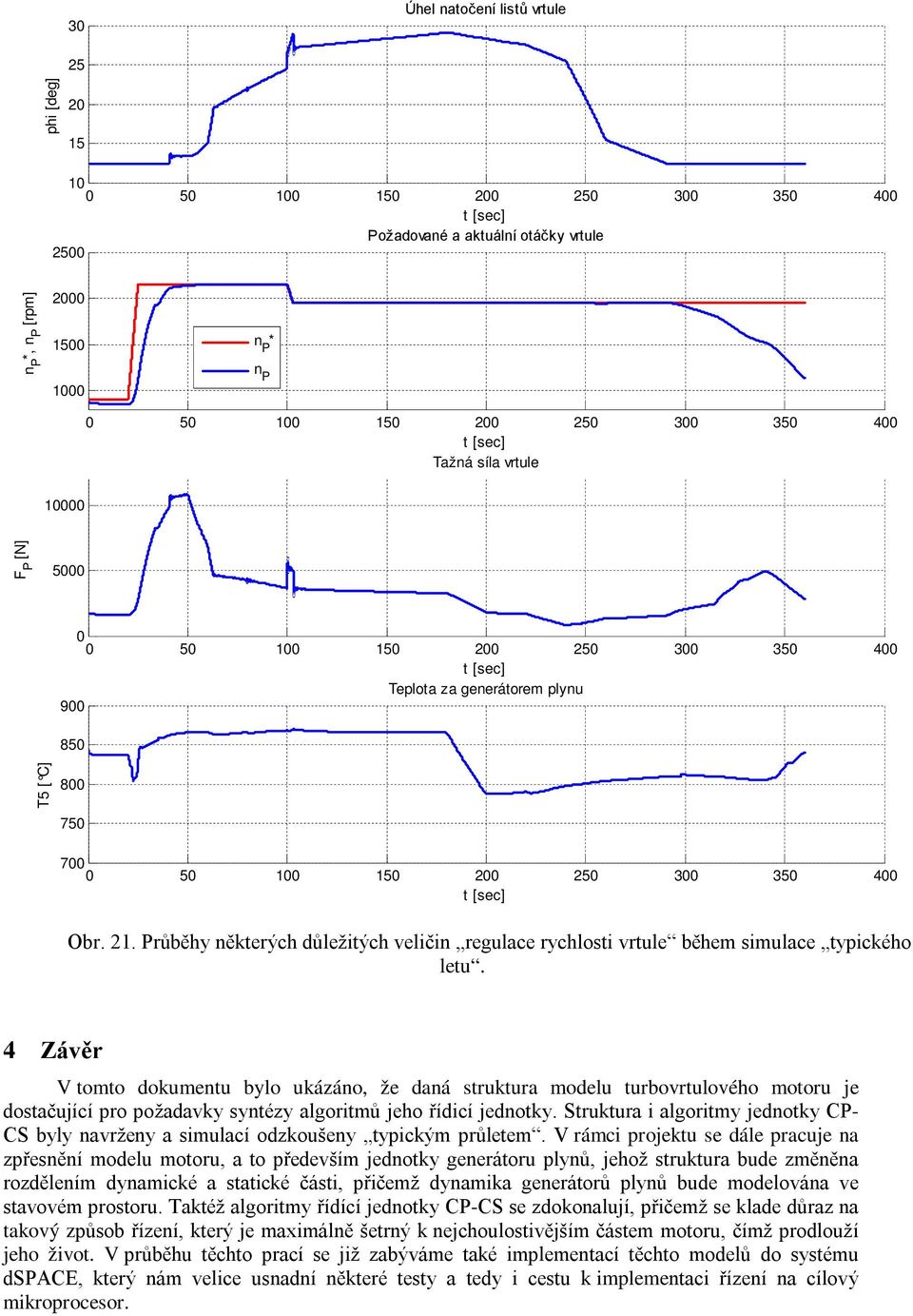 . Průběhy některých důležitých veličin regulace rychlosti vrtule během simulace tyického letu.