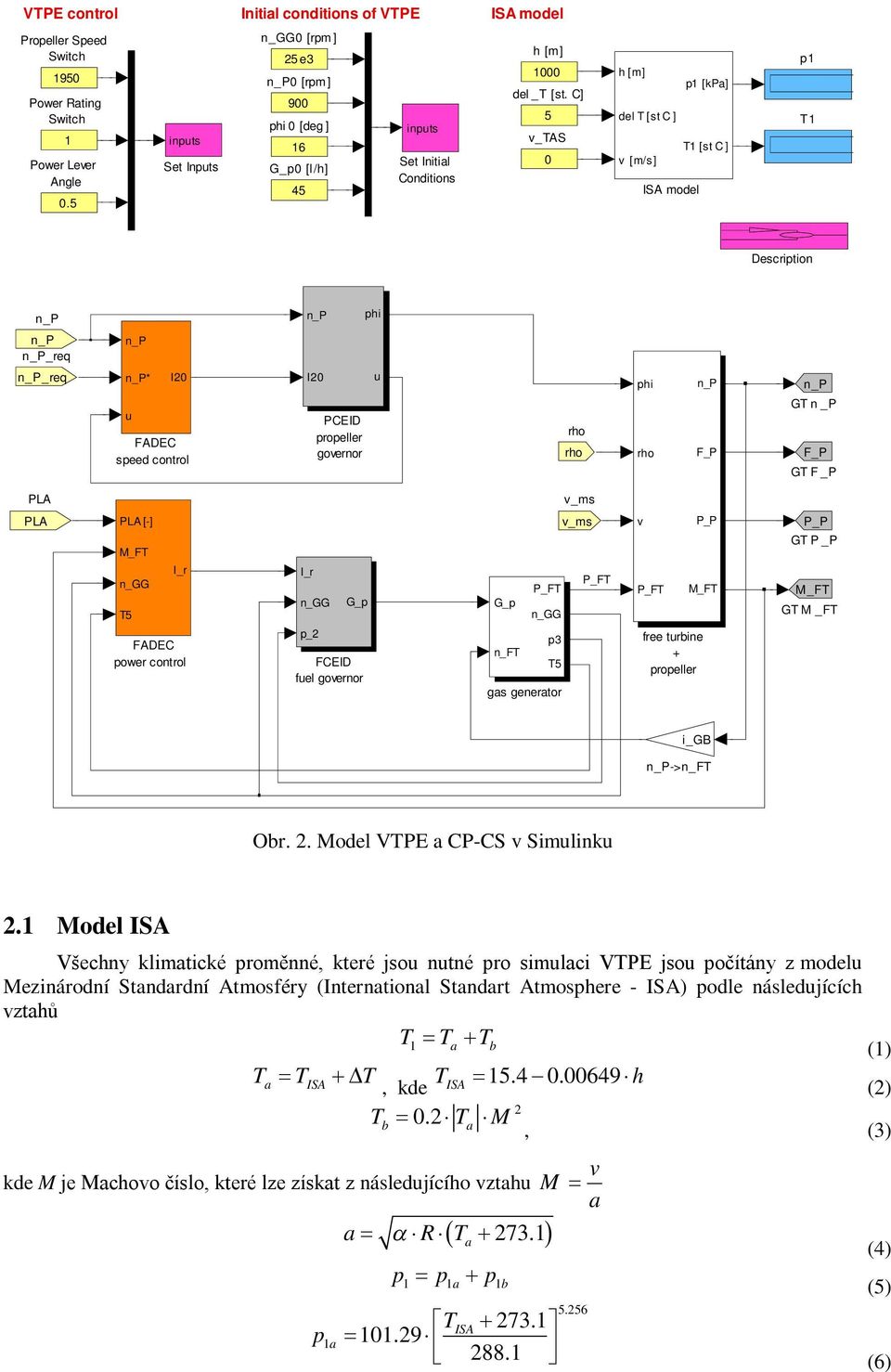 C] 5 del T [st C ] T v_tas T [st C ] 0 v [m/s] ISA model Descrition hi _req _req * u I0 FADEC seed control I0 PCEID roeller governor u hi F_P GT n _P F_P GT F _P PLA v_ms PLA PLA [-] T5 FADEC ower